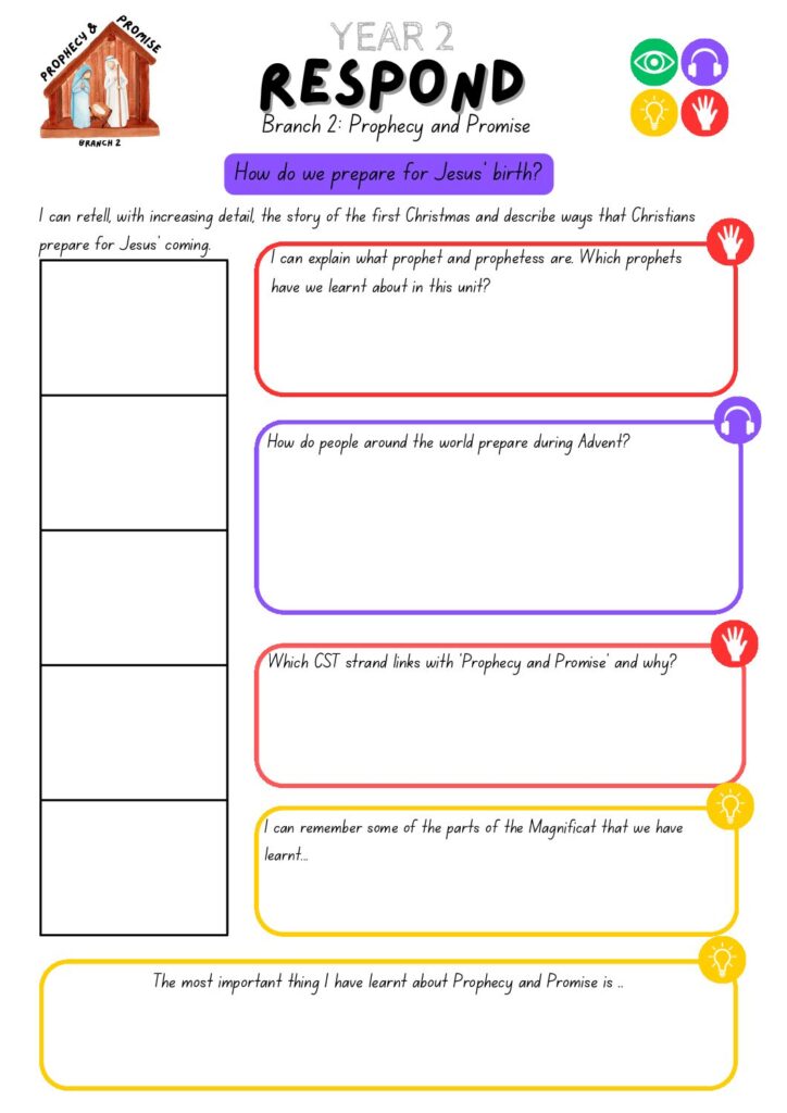 thumbnail of Respond – Y2 Prophecy and Promise Advent 2 – v1