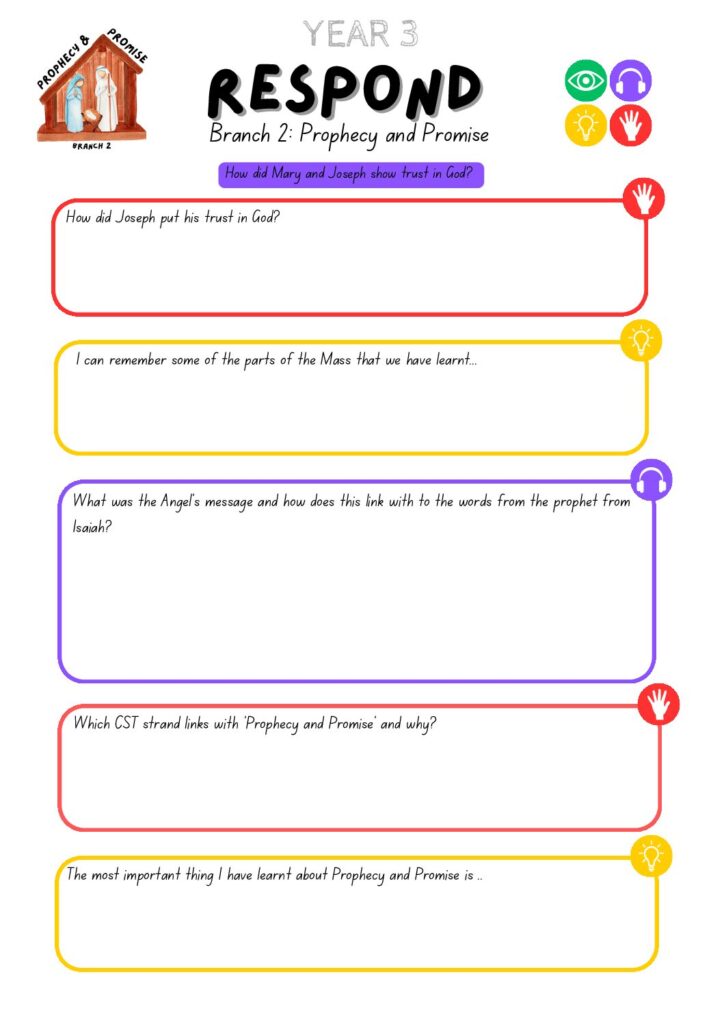 thumbnail of Respond – Y3 Prophecy and Promise Advent 2 – v1