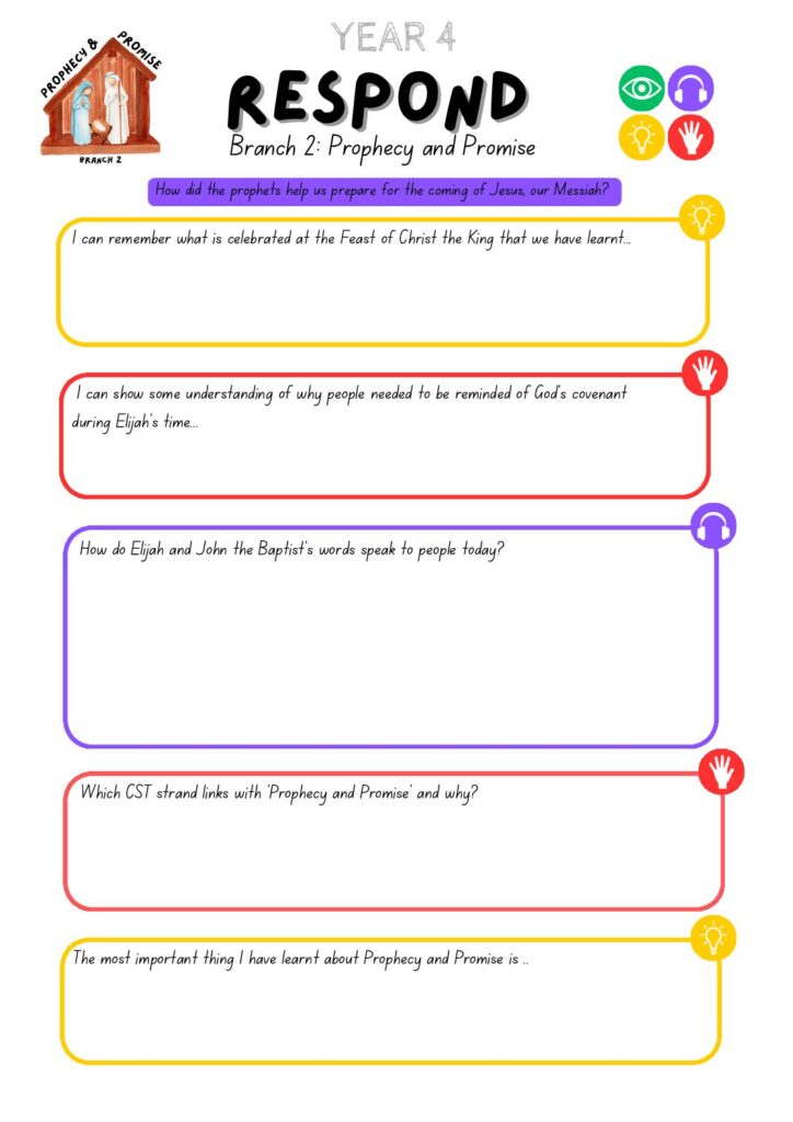 thumbnail of Respond – Y4 Prophecy and Promise Advent 2 – v1