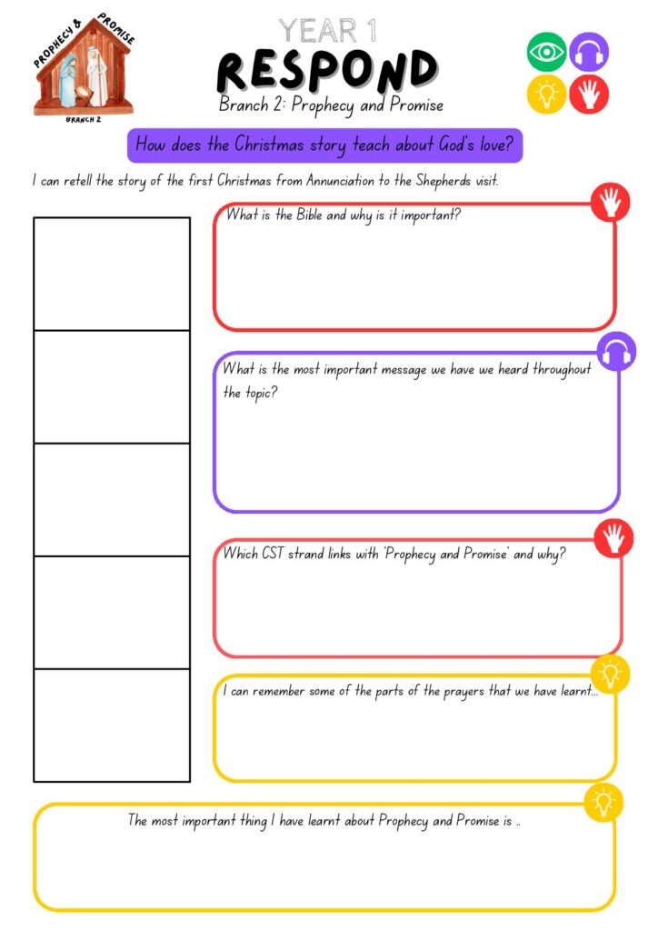 thumbnail of Respond – Y1 Prophecy and Promise Advent 2 – v1